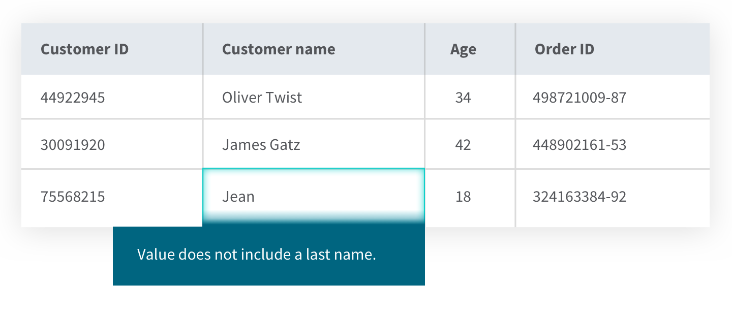 Chart showing a user-defined last name error in a customer data table.