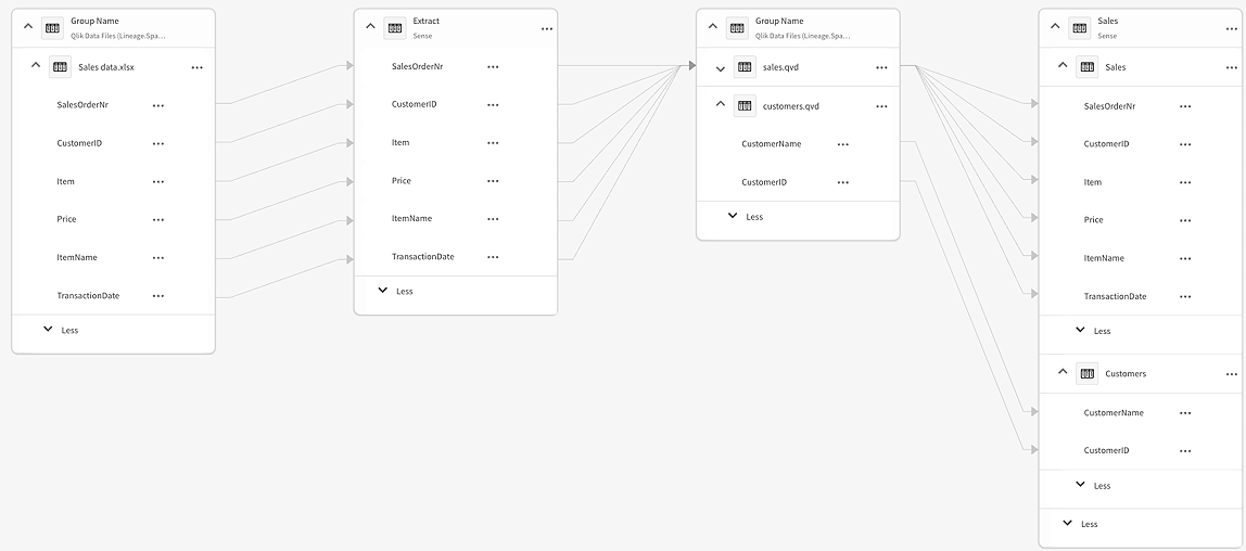 Screenshot demonstrating catalog and lineage capabilities