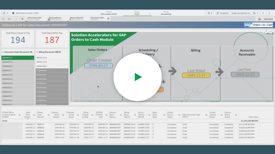 Click on this image to watch the Qlik Replicate for SAP video.